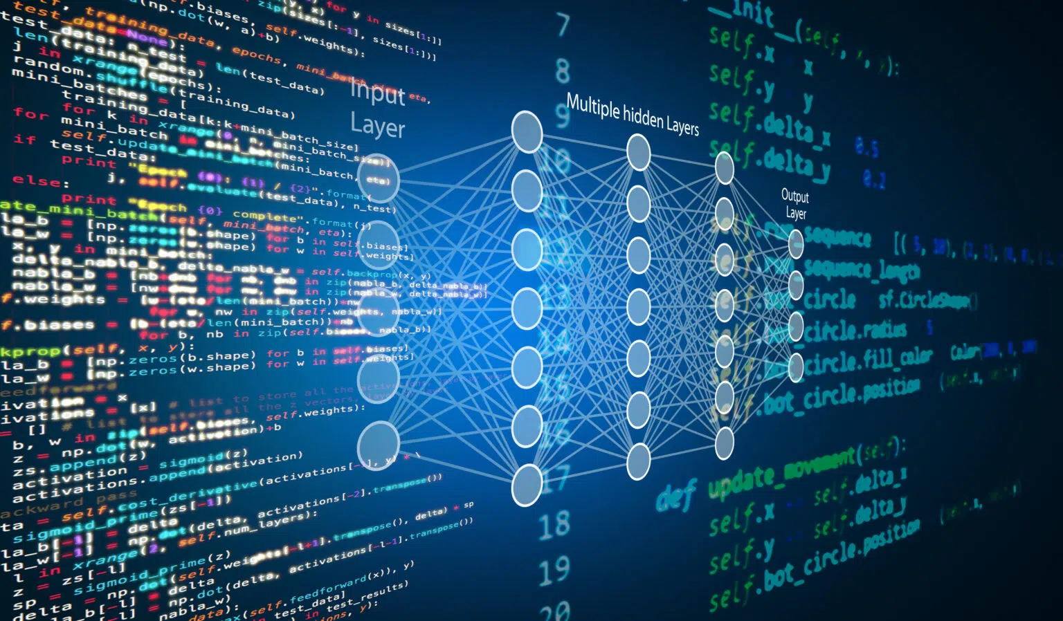 Machine learning , artificial intelligence, ai, deep learning schemas, illustrating here Machine Learning and PHP