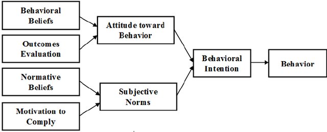 3 powerful behavior change models from psychology