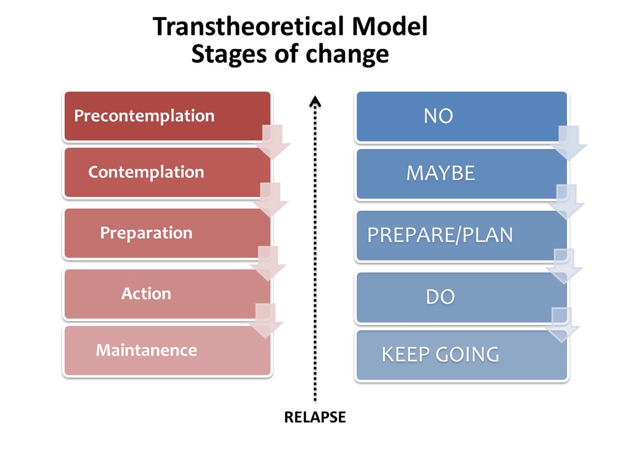 3 powerful behavior change models from psychology